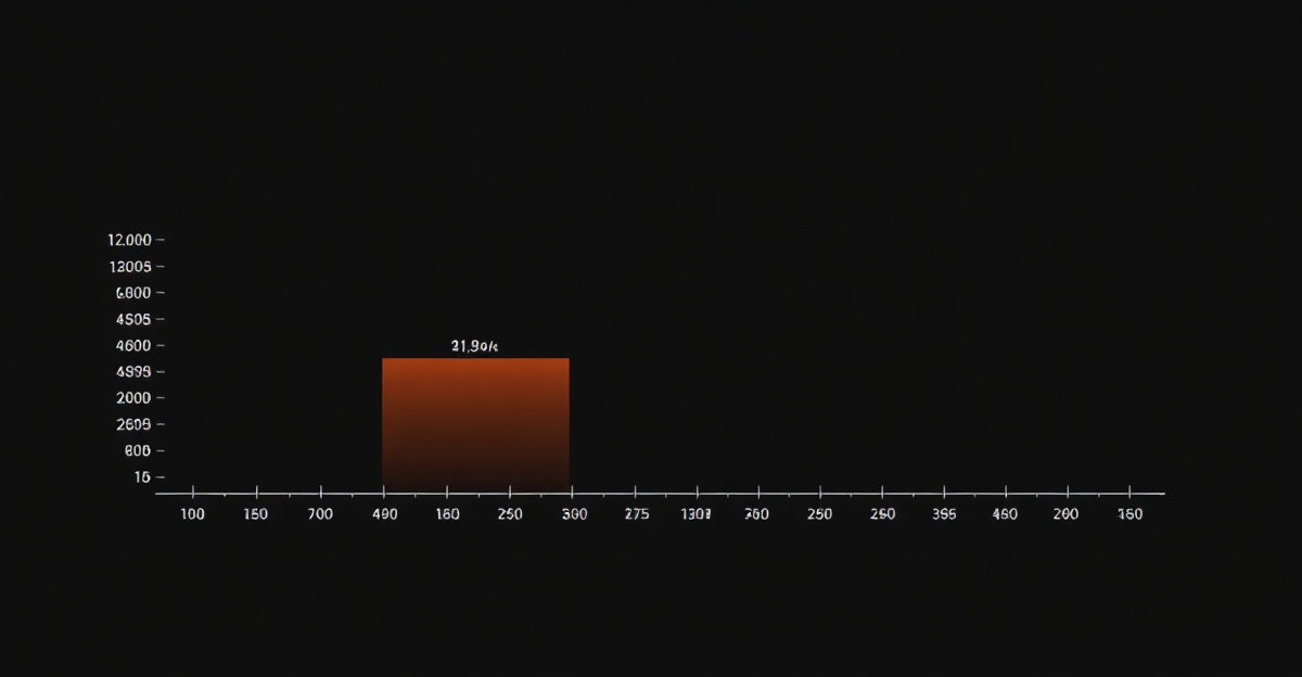Fractional CTO engagement pricing breakdown — day rates, monthly retainers, and project fees plotted against company stage and scope intensity