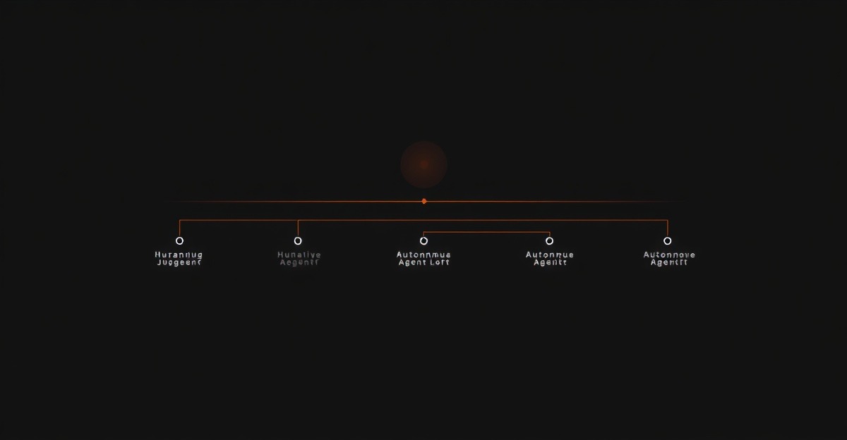 Abstract architectural diagram of the future of software engineering: human-judgment nodes handing off to autonomous agent loops on a near-black horizon