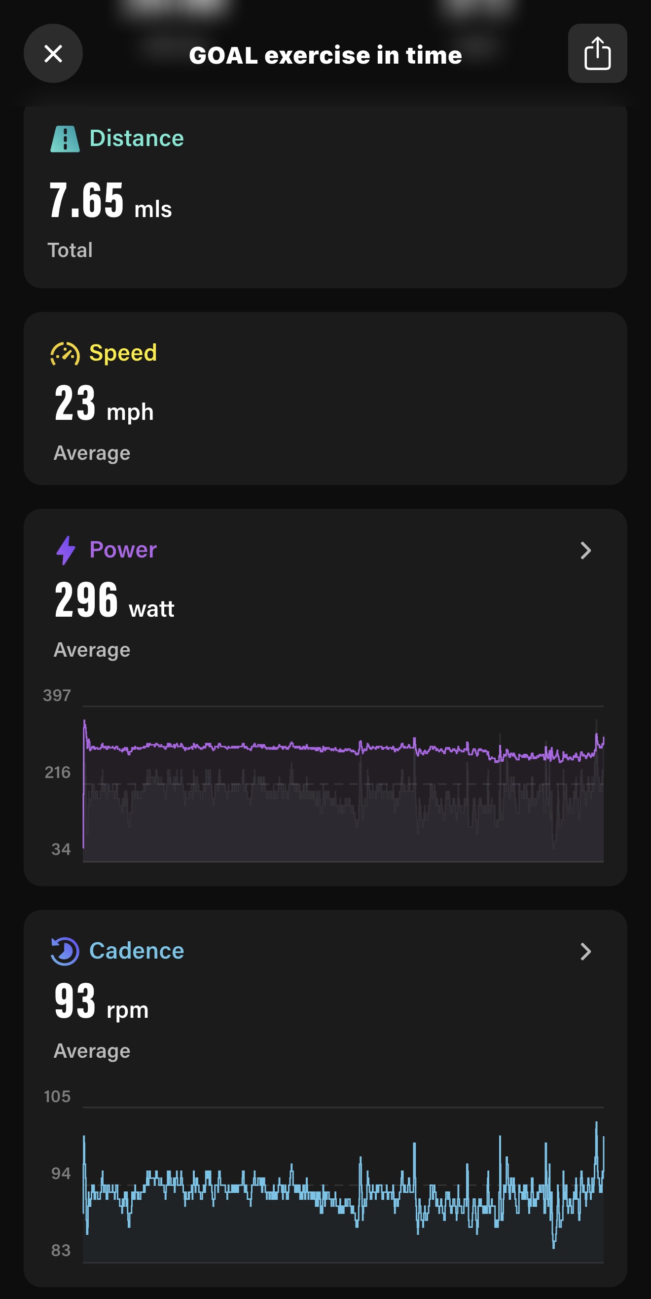 Les résultats du test FTP de Technogym Excite 1000 montrent une puissance moyenne de 296W, une vitesse moyenne de 23 mph, une cadence de 93 RPM